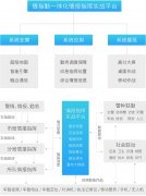 实战核心 | 科达推出情指勤一体化情报指挥实战平台