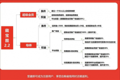 京东优惠券芬香是真是假 淘小铺粉象生活蜜源高佣联盟