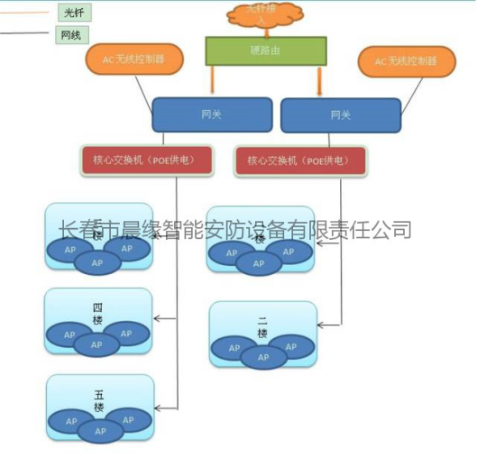 云图片