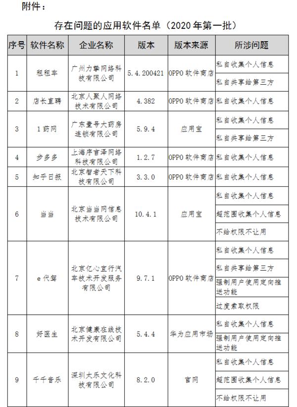 工信部发布侵害用户权益行为APP通报 这16款APP在列