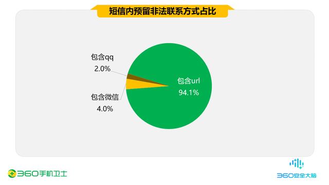 疫情期间的手机安全阻击战，360一季度共拦截44.9亿次骚扰电话