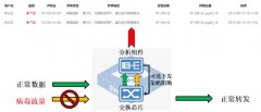 迪普科技自安全工业交换机提供工业场景下的病毒传播可视化