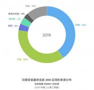 以社交属性抢占印度市场 融云通信云助力 MiniJoy 出海