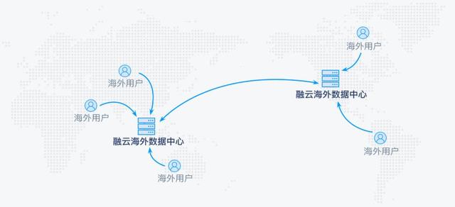 以社交属性抢占印度市场 融云通信云助力 MiniJoy 出海