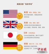 亚马逊中国联合什么值得买发布2019跨境网购趋势洞察报