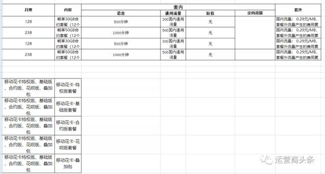 中国移动发布重磅公告：7月1日起这些套餐下线，不再办理