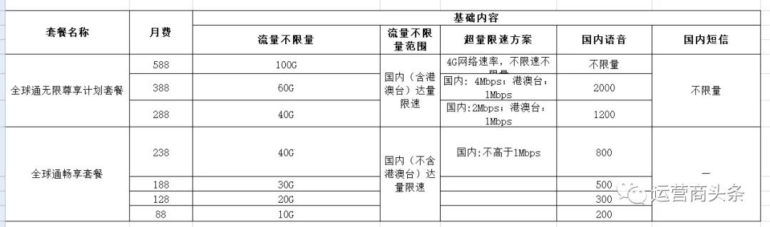 中国移动发布重磅公告：7月1日起这些套餐下线，不再办理