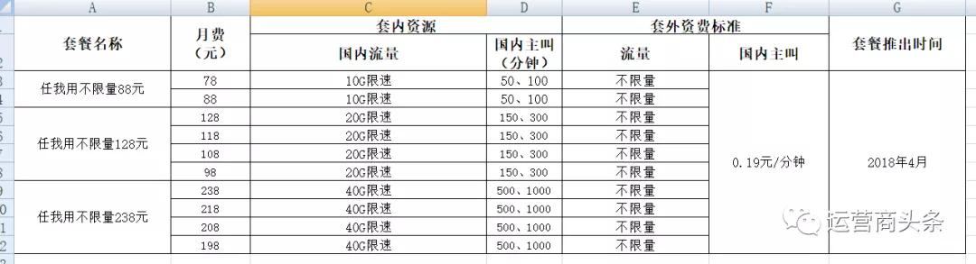 中国移动发布重磅公告：7月1日起这些套餐下线，不再办理