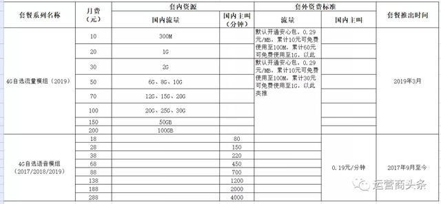 中国移动发布重磅公告：7月1日起这些套餐下线，不再办理