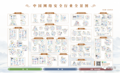 通付盾强势入选《中国网络安全行业全景图》