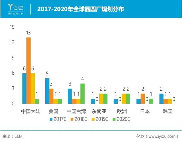 国产芯片恐遭釜底抽薪？