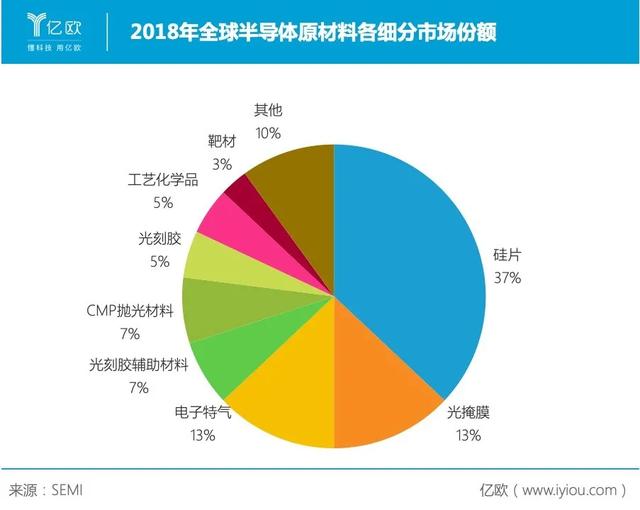 国产芯片恐遭釜底抽薪？