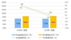 618实录：5G手机卖得越火，手机厂商哭得越惨