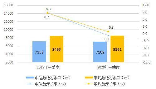 618实录：5G手机卖得越火，手机厂商哭得越惨