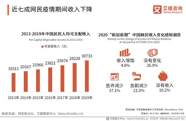 618实录：5G手机卖得越火，手机厂商哭得越惨