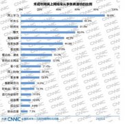 阿卡索教育公益下沉,助力解决我国英语教育资源分配不