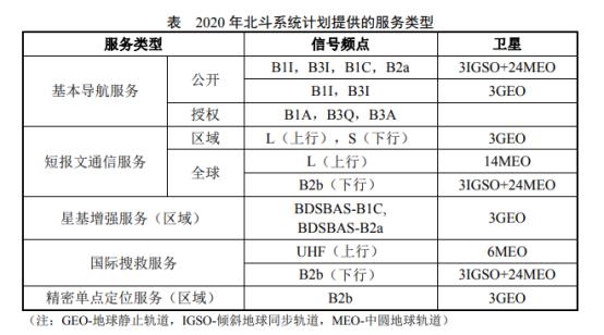 北斗系统“亮剑”GPS