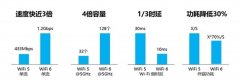 Wi-Fi 6比Wi-Fi 5强在哪儿？看完就知道