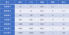 OAC有机农业链---制度讲解及最高团队对接！