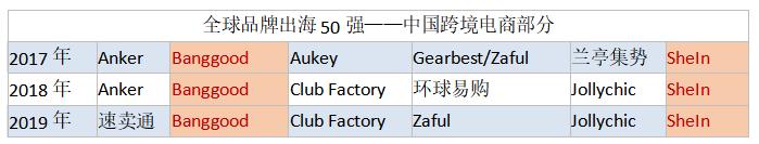 封禁中国应用72小时后：微信还能使用，QQ邮箱被墙