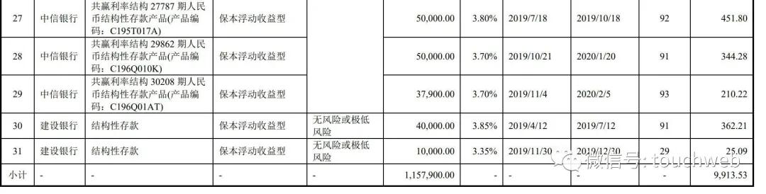 寒武纪科创板上市：市值突破千亿 联想阿里讯飞是股东