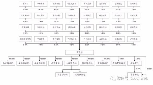 寒武纪科创板上市：市值突破千亿 联想阿里讯飞是股东