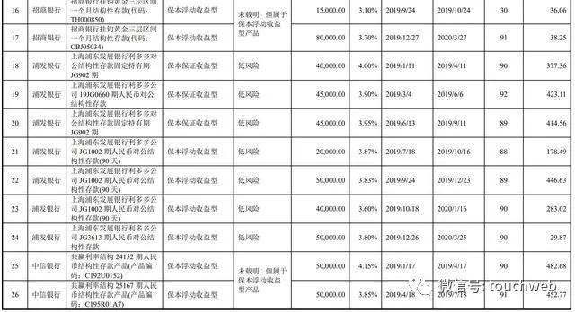 寒武纪科创板上市：市值突破千亿 联想阿里讯飞是股东