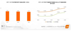 CTR发布《PC端浏览器行业报告》360浏览器品牌知名度名列第一