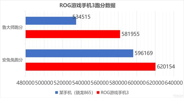 买就完事了？真香机大混战谁能香到最后？