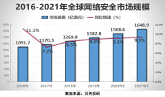 5G让网络安全行业成为“风口的风口”，网安行业增长前景如