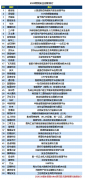 2020网络安全创新排行