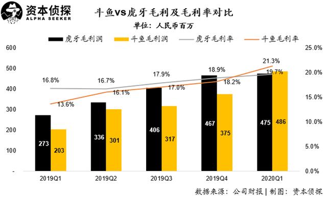 虎牙斗鱼合并，一统江湖之外，两套班子谁留下谁出局？