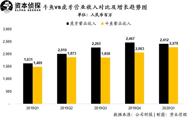 虎牙斗鱼合并，一统江湖之外，两套班子谁留下谁出局？