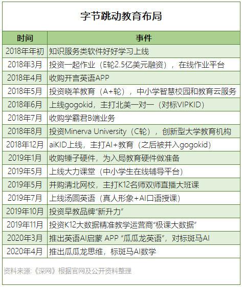 张一鸣的投资版图：TikTok外，7年已布局17个赛道