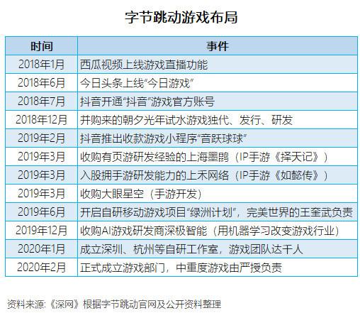 张一鸣的投资版图：TikTok外，7年已布局17个赛道