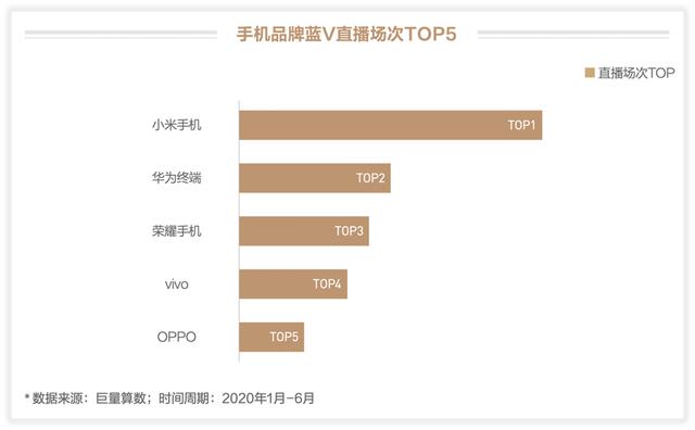 未至之境—2020上半年巨量引擎手机行业白皮书