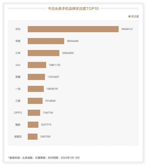 未至之境—2020上半年巨量引擎手机行业白皮书