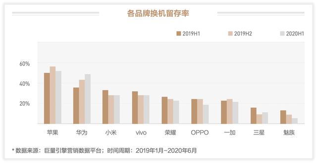 未至之境—2020上半年巨量引擎手机行业白皮书