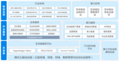 2020全球区块链创新发展大会落地赣州，腾讯安全领御助力江西