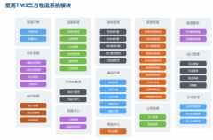 运用星河微运TMS运输管理系统物流企业的五大优势