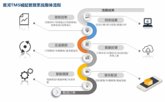 星河微运分析大数据对物流行业的影响