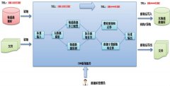 大数据防“疫”实战，数据安全要“动静结合”