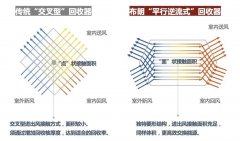 科普｜布朗新风BLLC PRO系列产品拥有欧洲权威证书