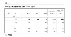 虚构的独角兽 电子签约未来可期？