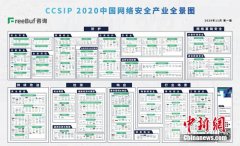 明朝万达入选《2020中国网络安全产业全景图》七大细分领域