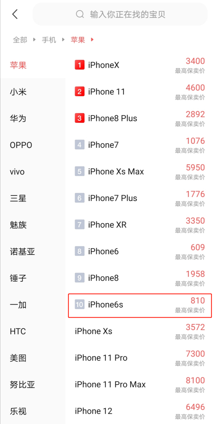 iPhone 6s系统或将断更 转转保卖服务助果粉高价卖旧机
