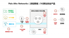 Palo Alto Networks (派拓网络)2021年网络安全市场预测