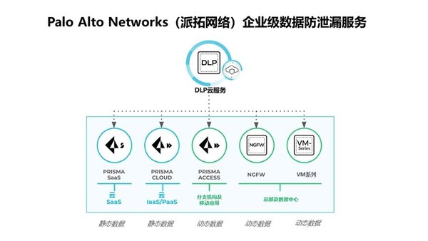 Palo Alto Networks (派拓网络)2021年网络安全市场预测