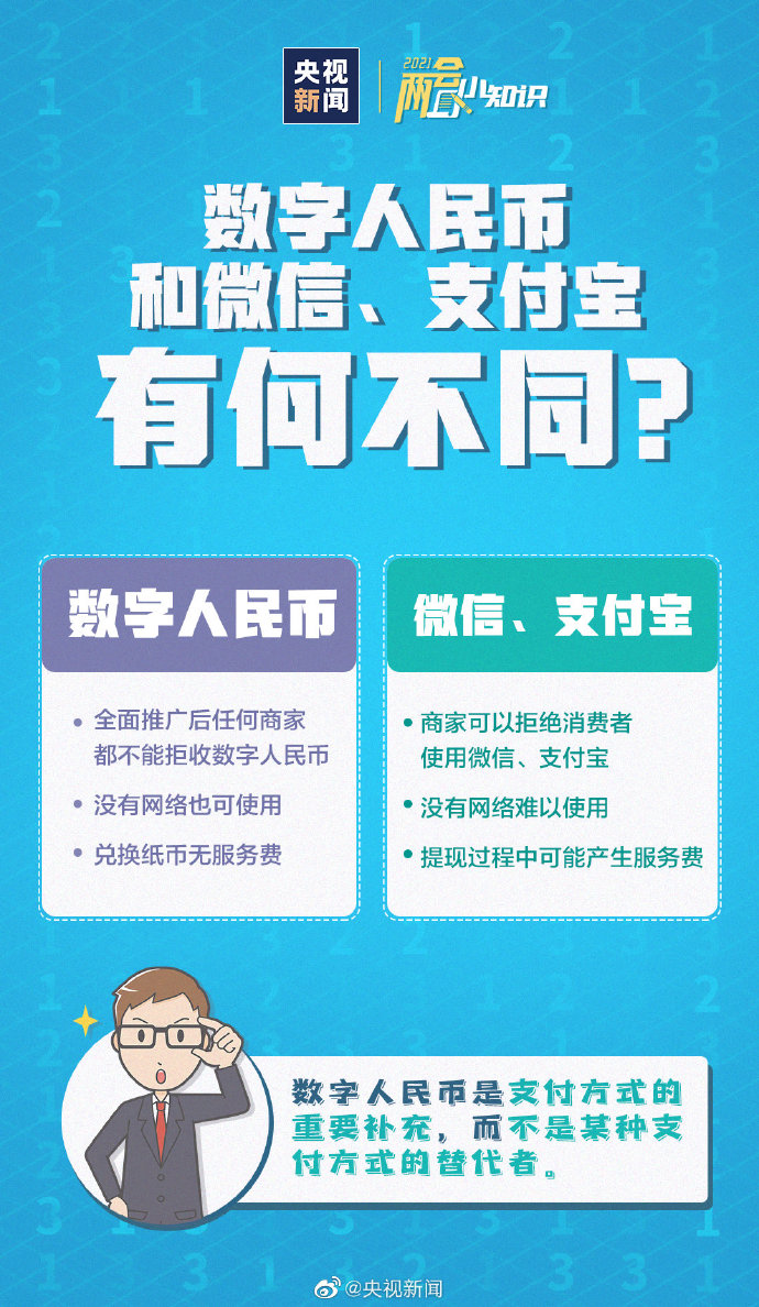 数字人民币与微信支付宝有何不同？转发了解！