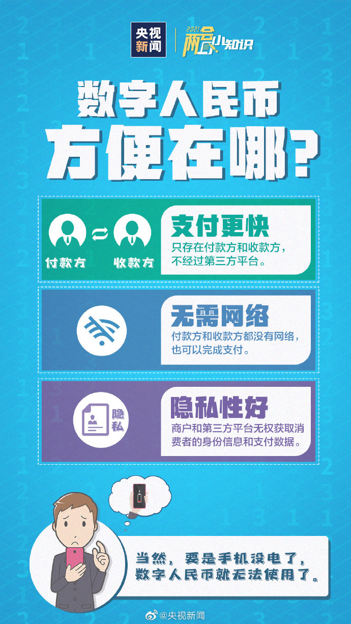 数字人民币与微信支付宝有何不同？转发了解！